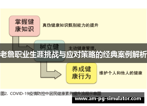 老詹职业生涯挑战与应对策略的经典案例解析