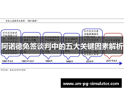 阿诺德免签谈判中的五大关键因素解析