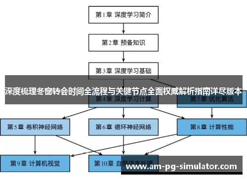深度梳理冬窗转会时间全流程与关键节点全面权威解析指南详尽版本