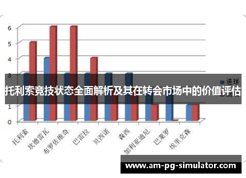 托利索竞技状态全面解析及其在转会市场中的价值评估