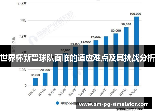 世界杯新晋球队面临的适应难点及其挑战分析 世界杯新晋球队面临的适应难点及其挑战分析