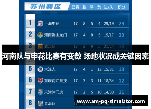 河南队与申花比赛有变数 场地状况成关键因素 河南队与申花比赛有变数 场地状况成关键因素