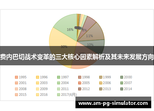 费内巴切战术变革的三大核心因素解析及其未来发展方向