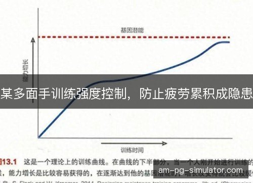 某多面手训练强度控制,防止疲劳累积成隐患 某多面手训练强度控制,防止疲劳累积成隐患